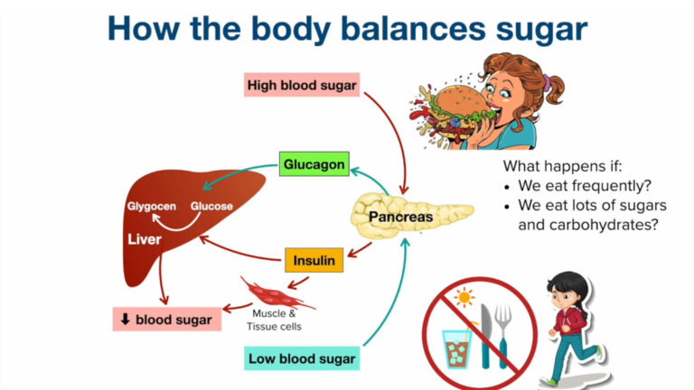 How to balance blood sugar